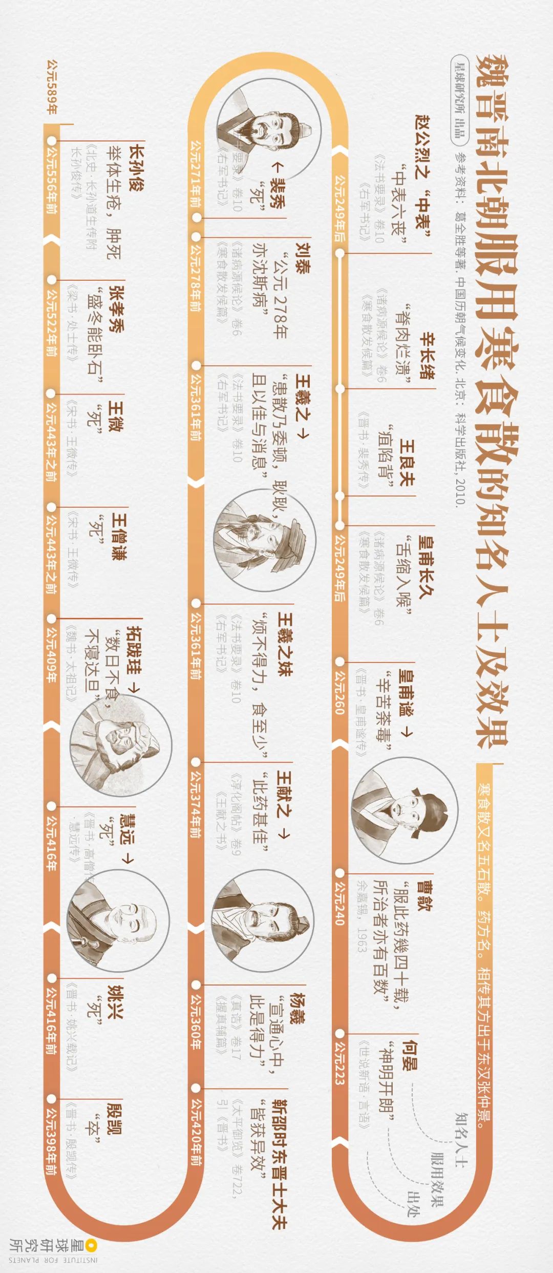 什么是魏晋南北朝服饰的特点,魏晋南北朝纪录片