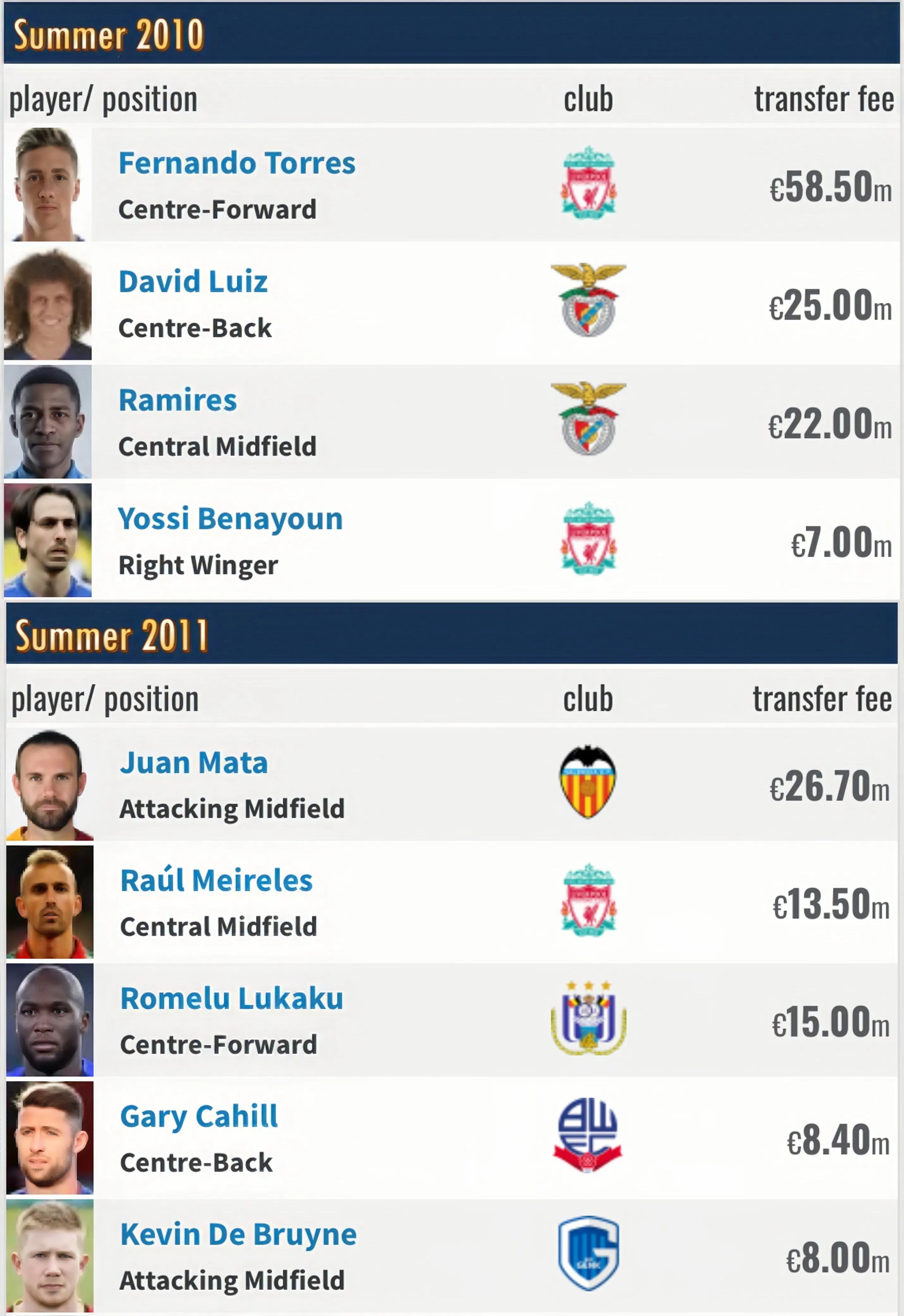 切尔西阿布拉莫维奇时代,阿布拉莫维奇回归切尔西