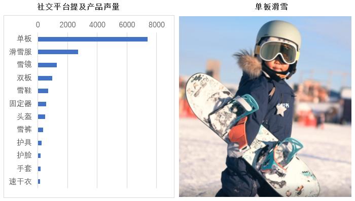 burton冬奥,加拿大温哥华的burton雪具店