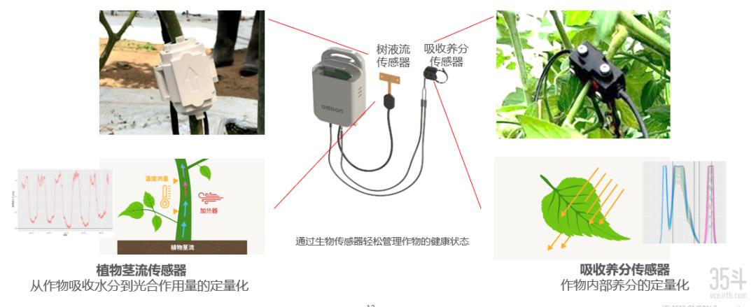 工业自动化助力农业,欧姆龙自动化中国有限公司怎么样