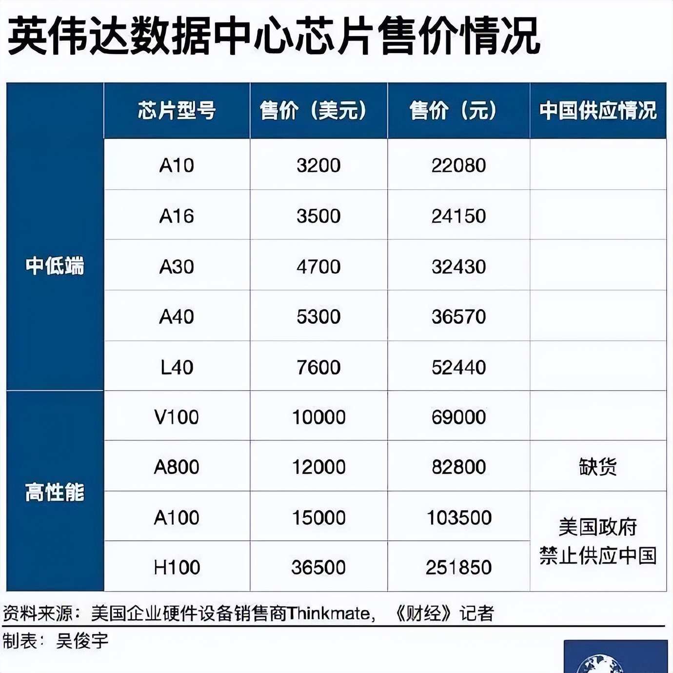 英伟达最强在售人工智能显卡,英伟达新显卡起售价