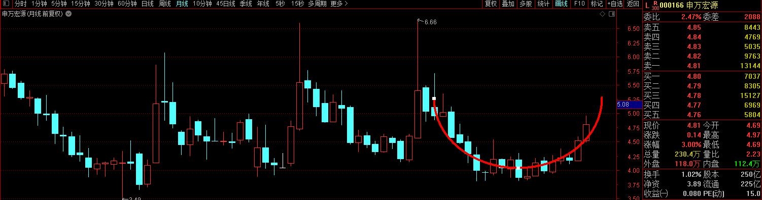 金融股大涨意味着什么,金融板块上涨的原因