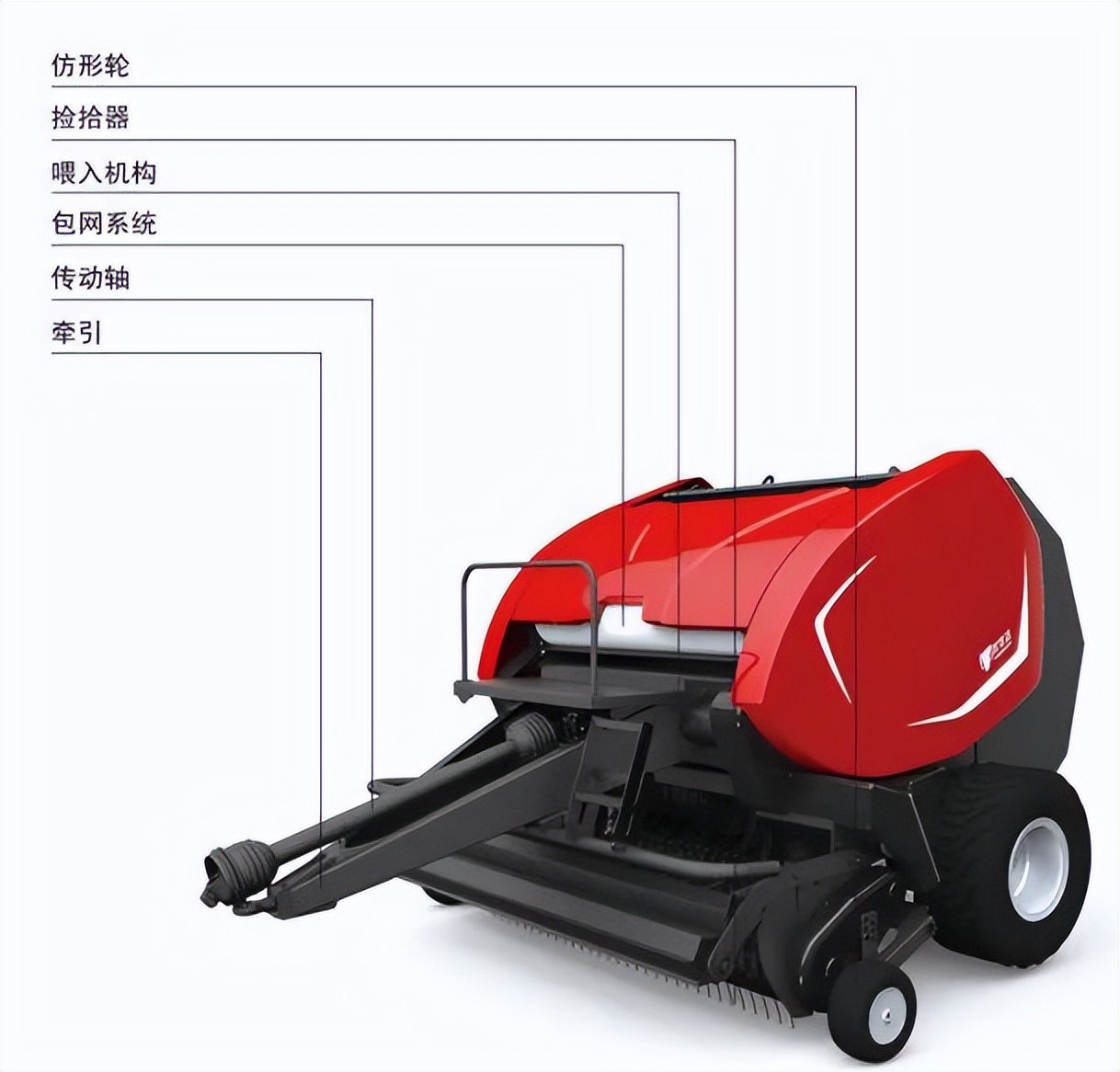 2023年打捆机销量,全国打捆机销量排行