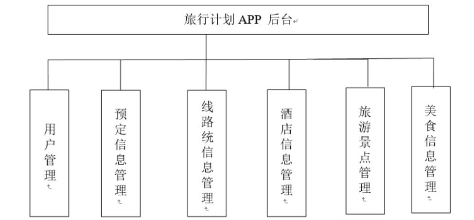旅行计划app视频,旅行计划制作app