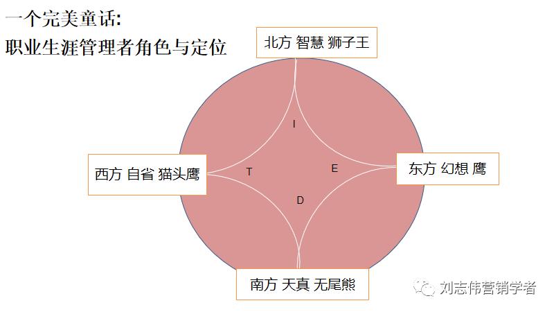 员工职业生涯规划ppt模板,职业生涯规划课件完整版ppt