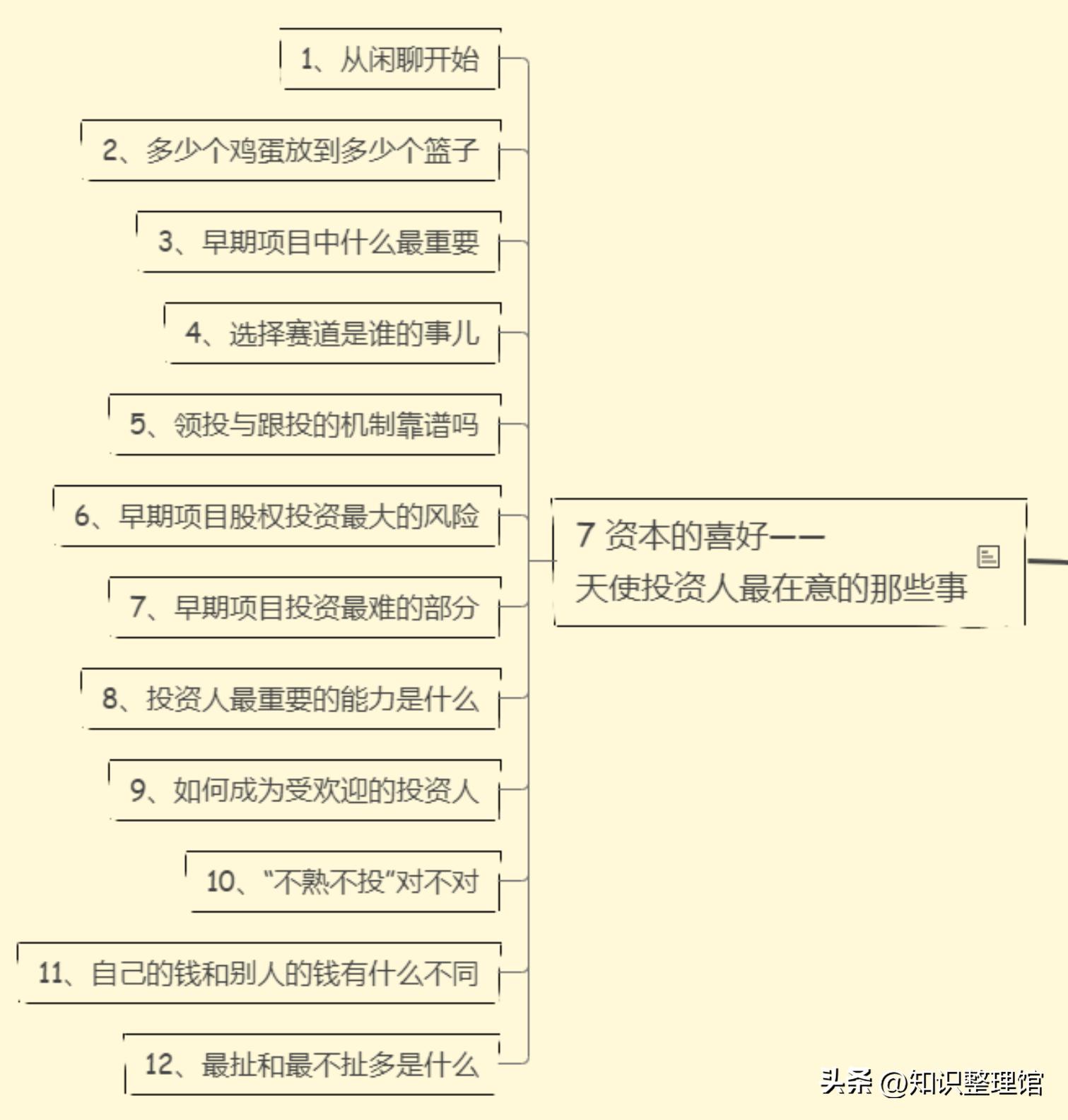 揭秘互联网创业项目,互联网创业九大趋势