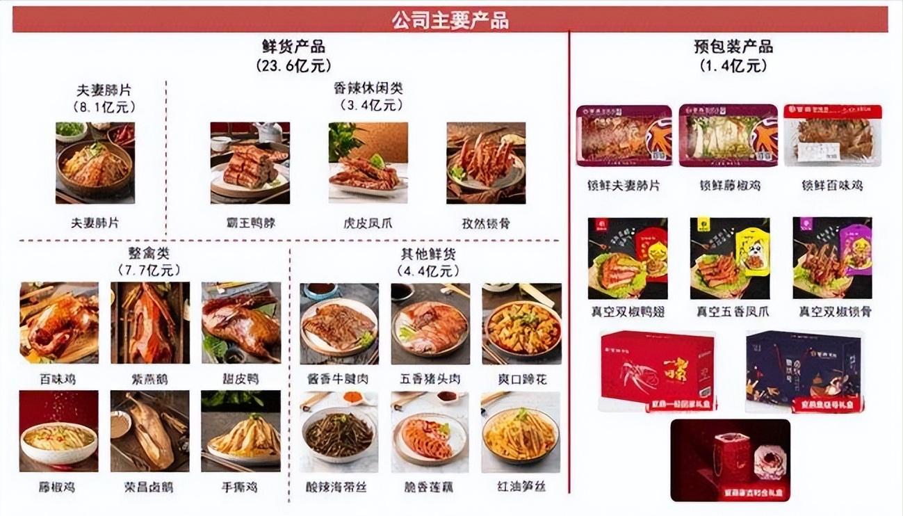 紫燕百味鸡上市直播,紫燕百味鸡是哪家上市公司的