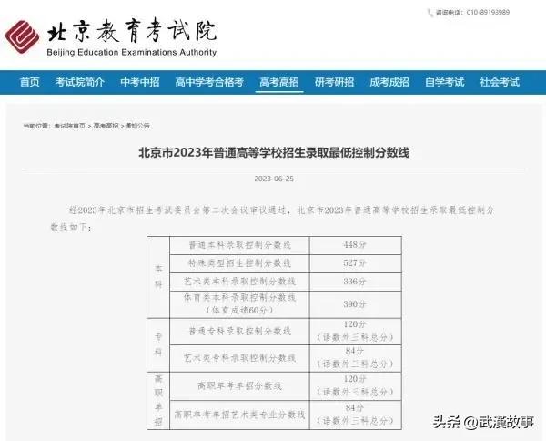 2023北京艺术类本科录取分数线,2020北京艺术类提前批录取线