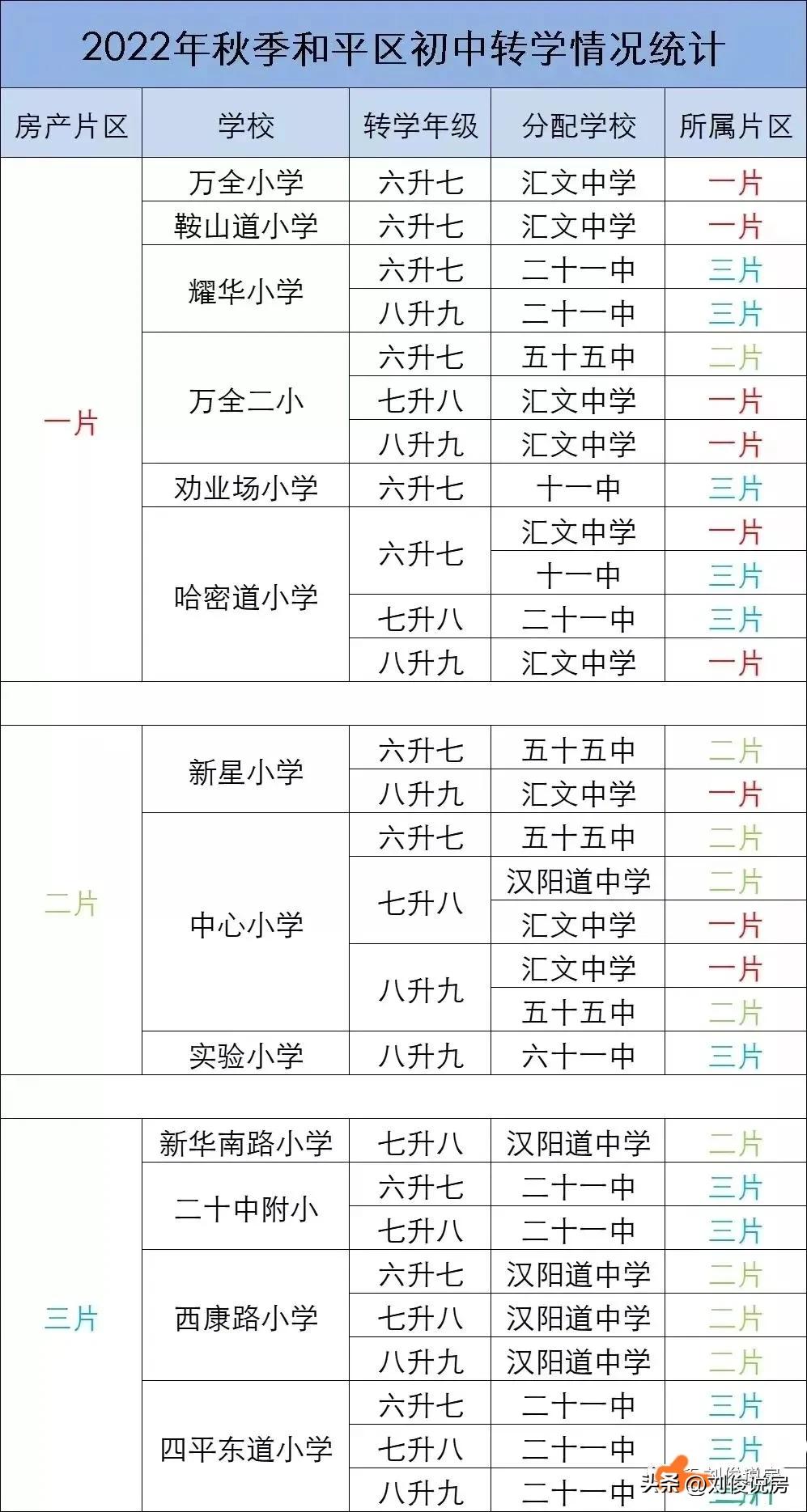 2022年天津和平区小学报名,天津和平区2022年小学入学政策
