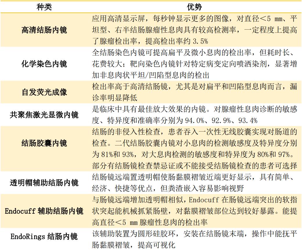 直肠息肉必须警惕的癌前病变,结直肠癌的预防与治疗