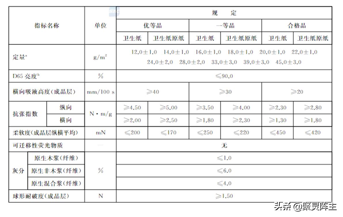 日常生活用品卫生纸,什么纸巾最好用又省钱