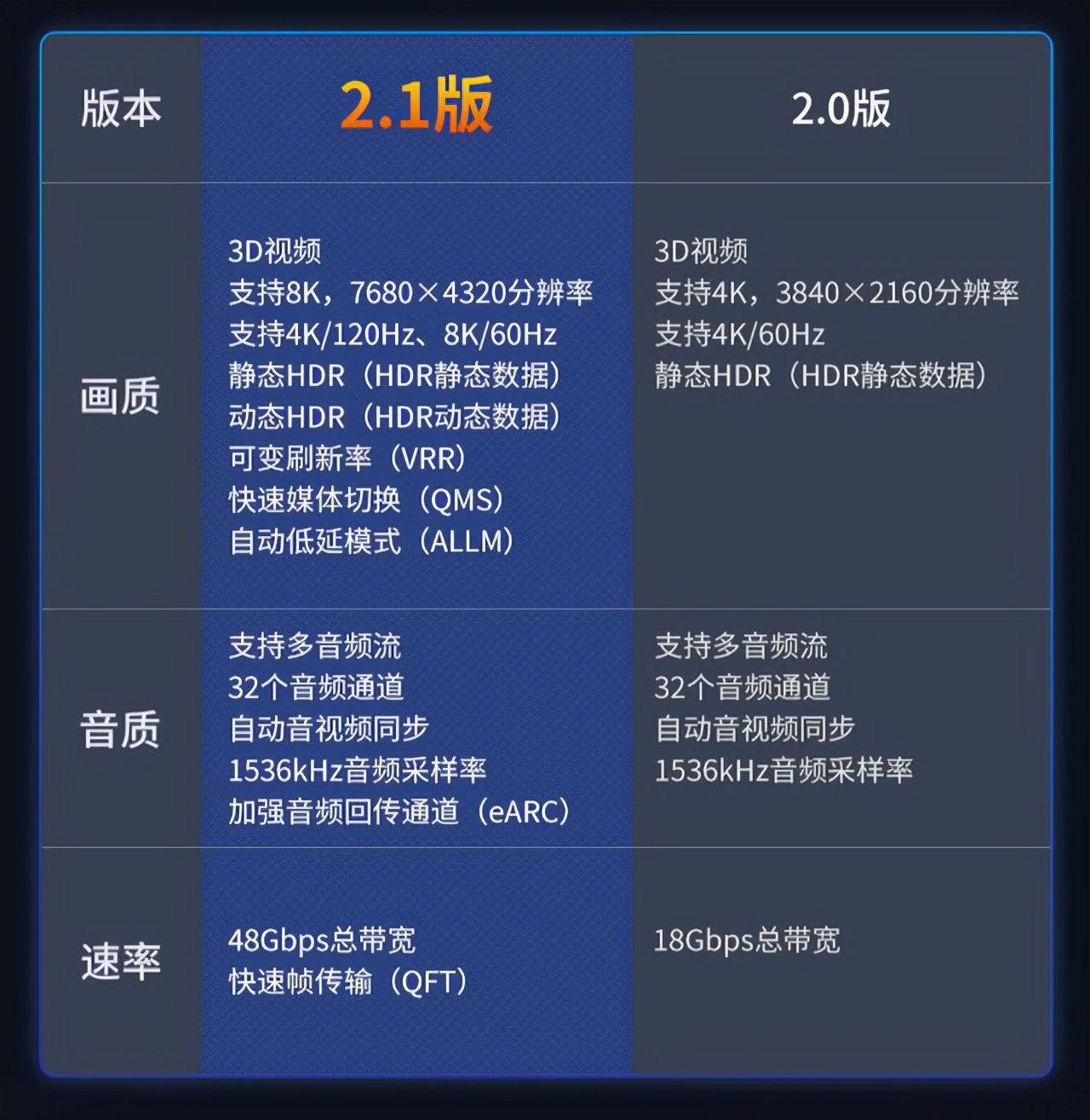 现在家装网络线用光纤还是网线,家装预埋hdmi线哪个牌子的好