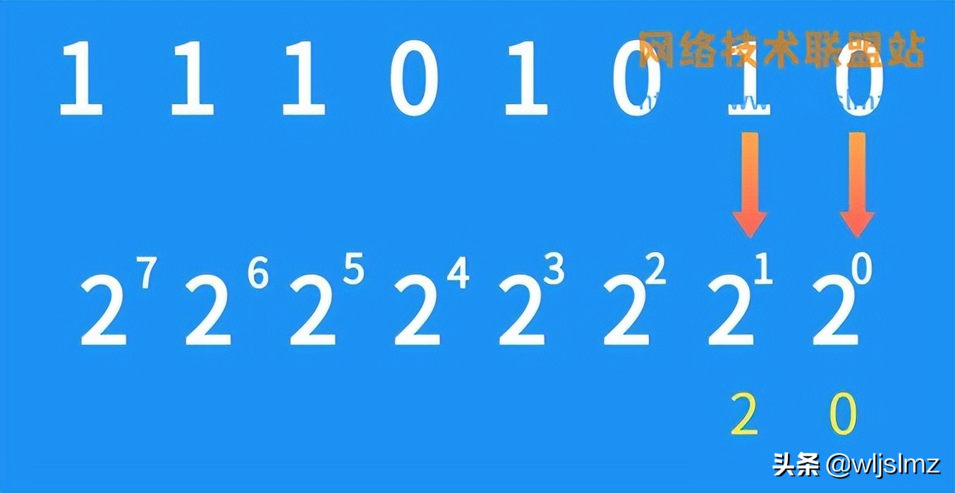 二进制宇宙的秘密,二进制里的秘密