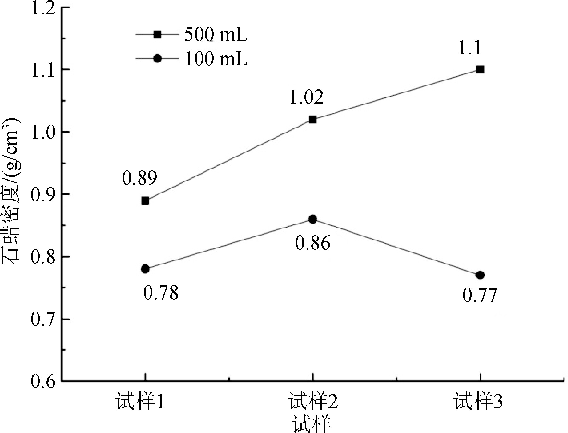 蜡封法测土工密度试验的方法,蜡封法测土的密度视频