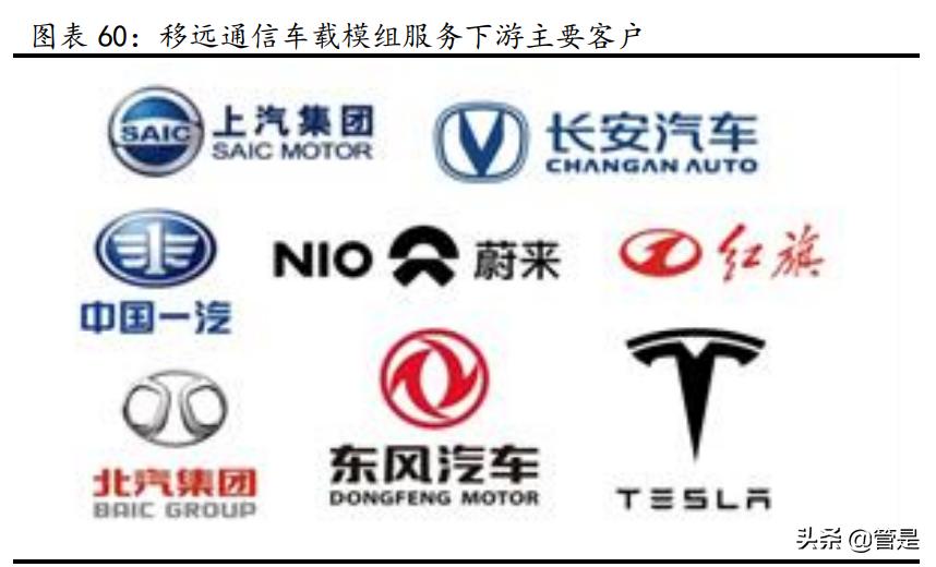 移远通信5g智能模组,5g通信模组前景