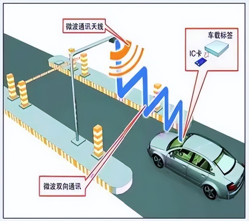 etc被蹭失败的视频,被人蹭etc怎么处理