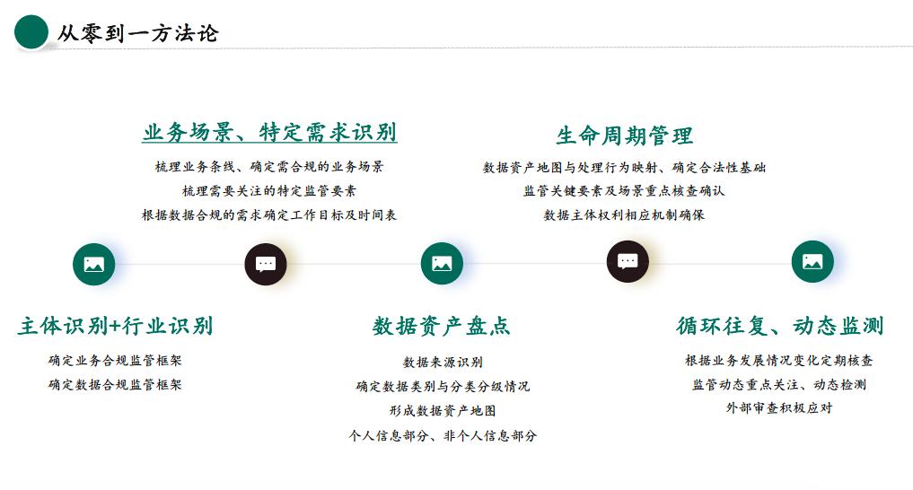 国枫律所合伙人施忞旻:境外上市企业如何实现数据安全合规?