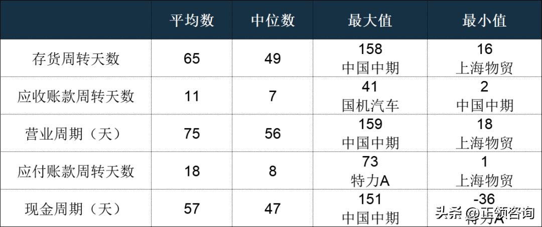 汽车经销商和汽车代理商,全国汽车经销商大全