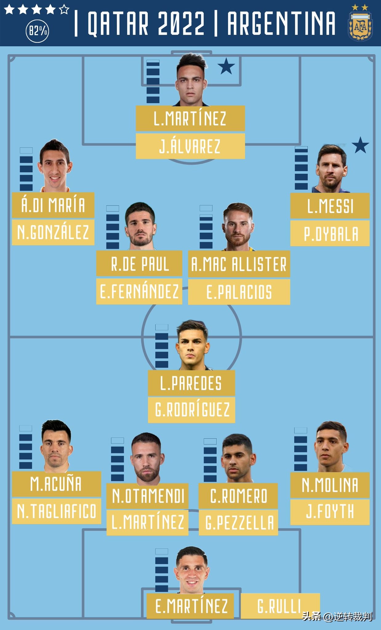 2022年世界杯阿根廷队实力分析,阿根廷队阵容2022世界杯