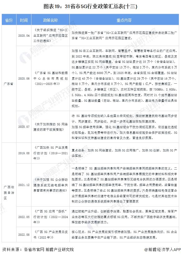 中国未来5年5g新消息,5g政策解读