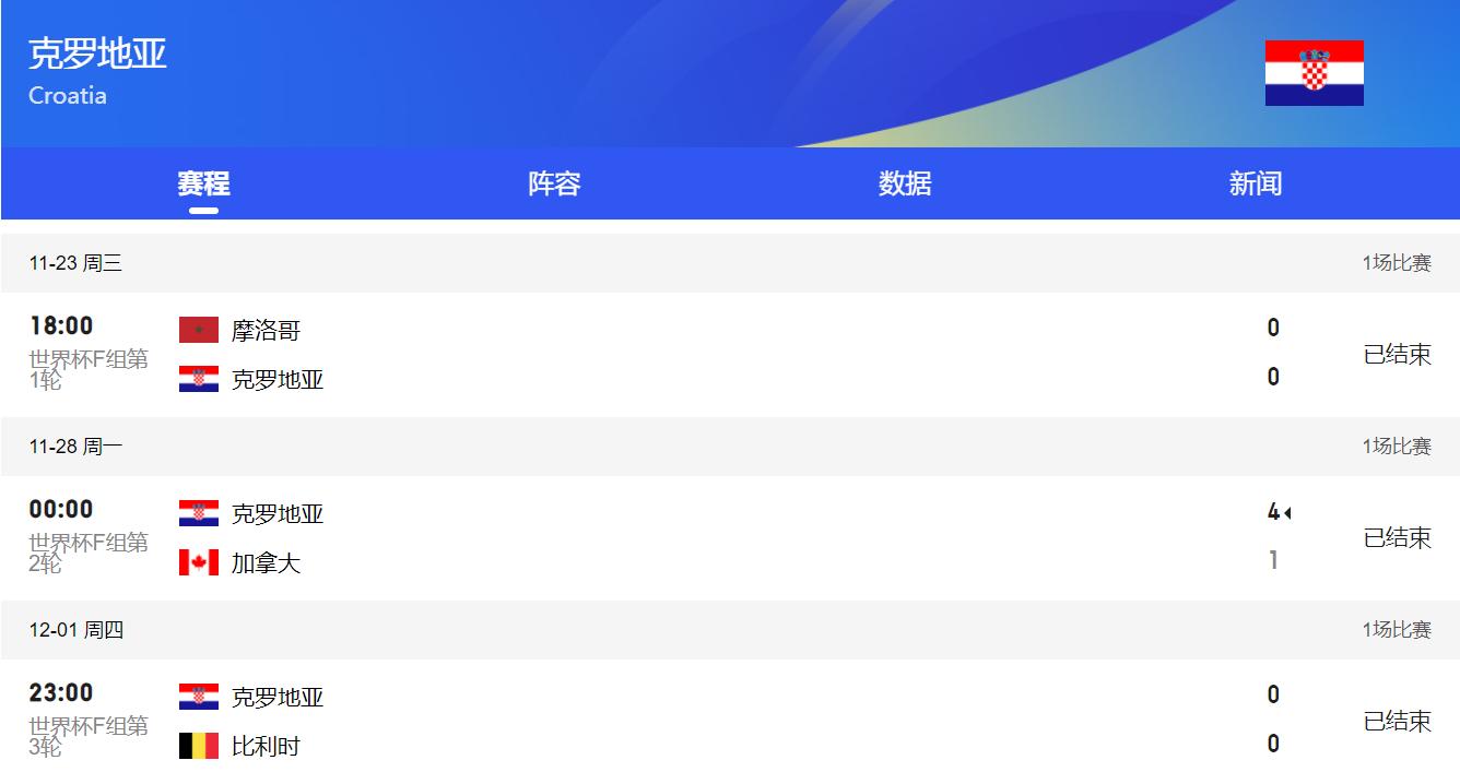 世界杯巴西vs克罗地亚分析,世界杯巴西vs克罗地亚赛前狠话