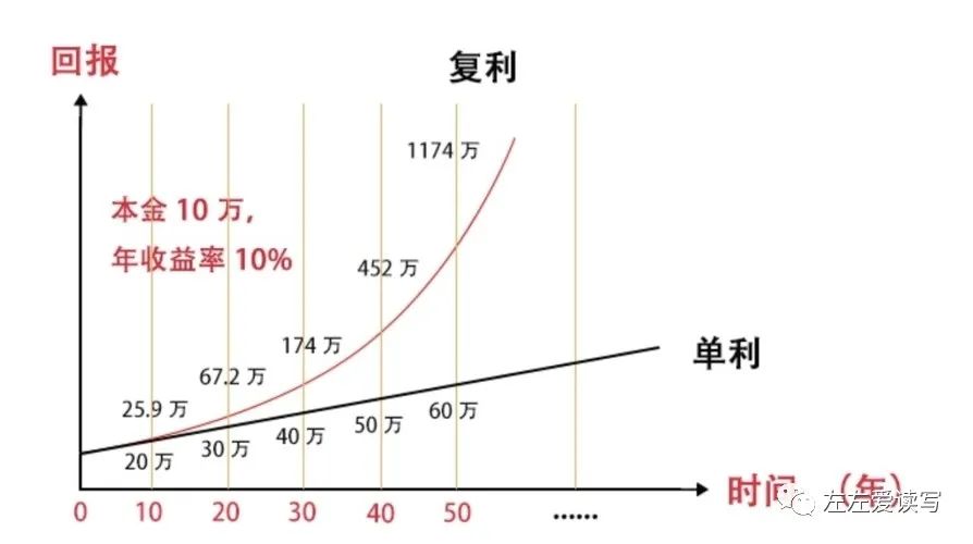 纳瓦尔的三个赚钱方法,纳瓦尔宝典深度解读合集