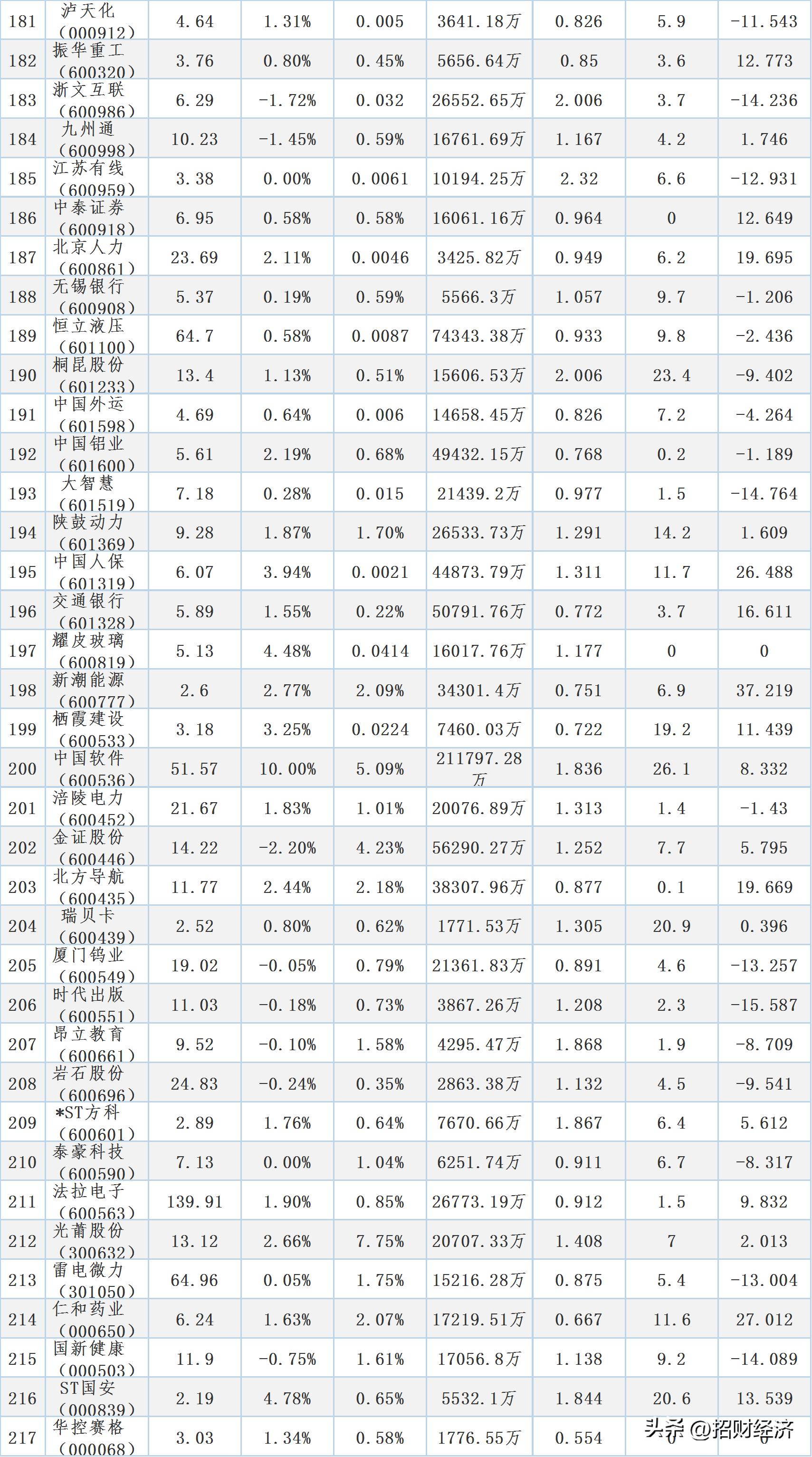 主力资金抢筹龙虎榜机构积极调仓,今日主力资金抢筹最积极的前20股