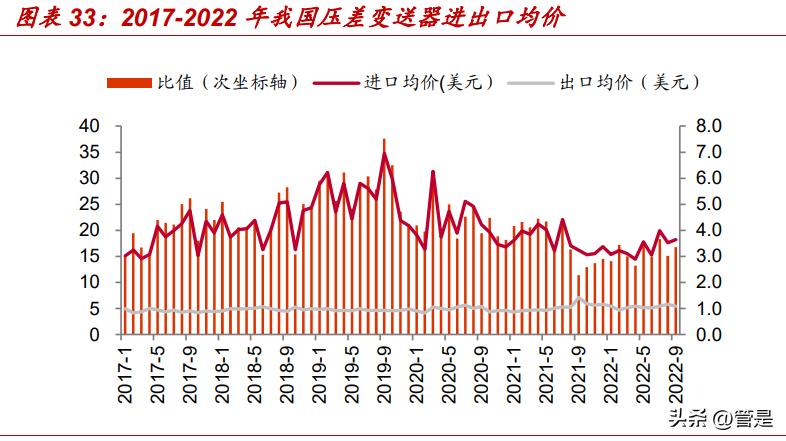 康斯特研究报告：压力温湿度检测龙头，SaaS+MEMS打造综合竞争力