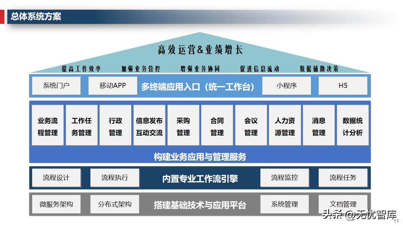 企业运营管理系统的规划与设计,企业管理数字化运营