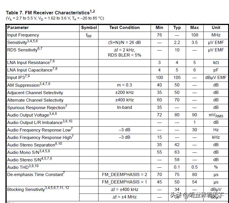 伊顿精英卫星收音机,伊顿精英卫星hd收音机使用说明