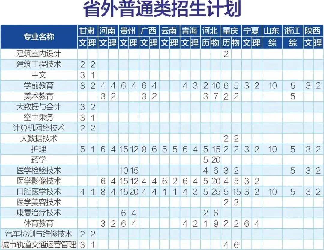 双高院校和优质高职院校什么区别,全国56所中国特色高水平高职学校