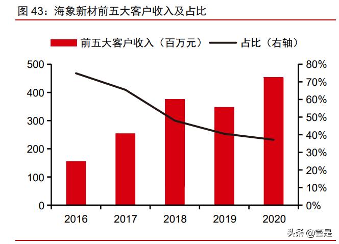 海象新材pvc地板报价,pvc地板趋势