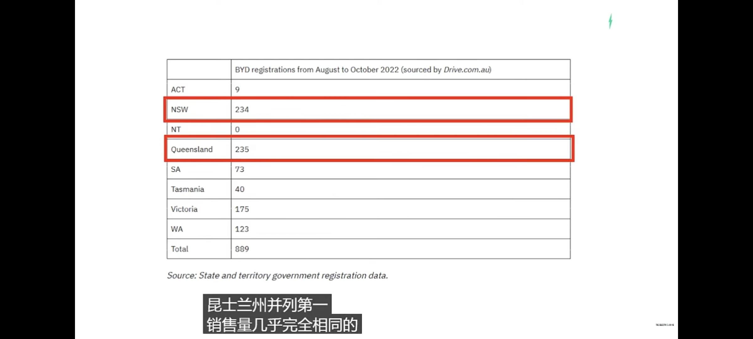 比亚迪汽车在澳大利亚,比亚迪售德国10万辆电动车