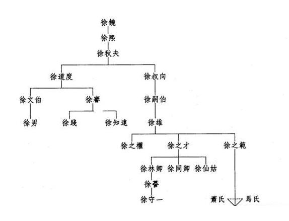 南北朝时期徐氏家族名医辈出,历史上徐氏名医