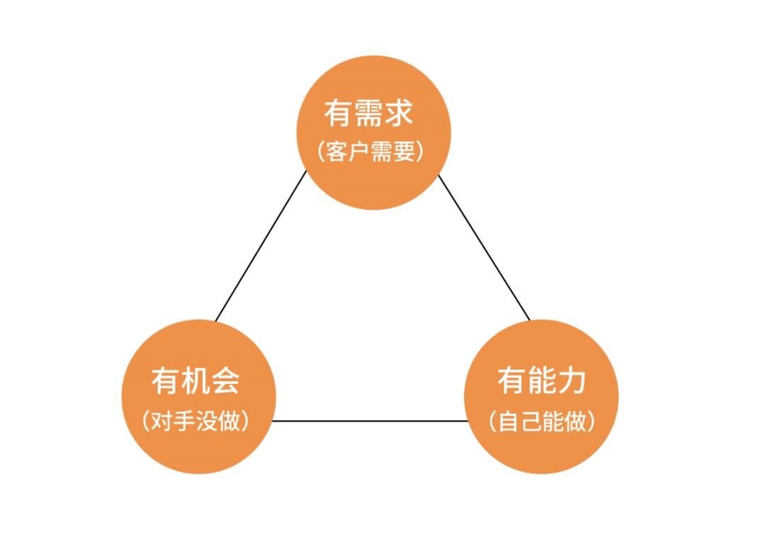 龙行营销的成功案例,龙行营销