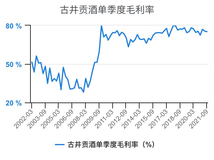 古井贡酒财务,古井酒厂财务