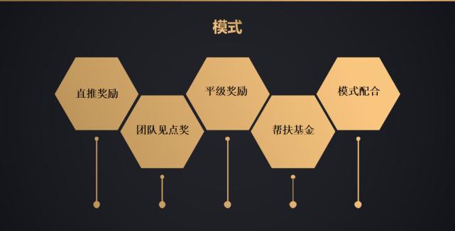 链动2+1，提升团队粘性，真正做到团队互帮互助的商业模式