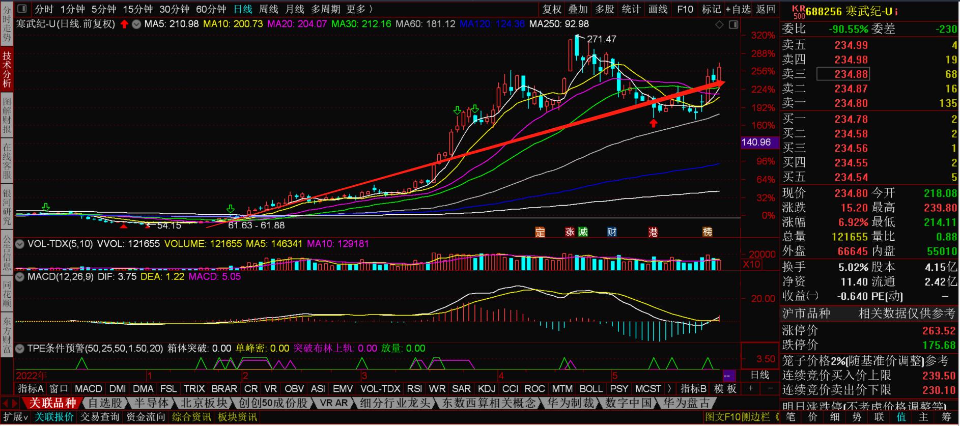 etf基金有哪些品种值得投资,为什么90%散户的最佳选择是etf