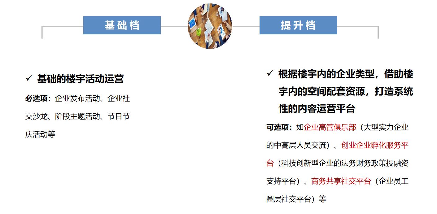 写字楼运营管理架构,写字楼10年发展历程