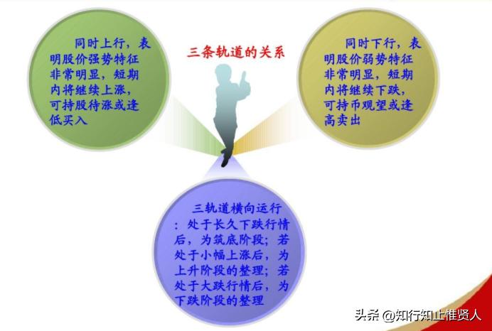学到极致是绝活，KDJ指标还在用,9,3,3参数？怪不得常失灵