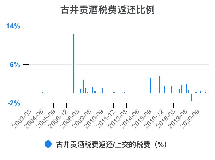 古井贡酒财务,古井酒厂财务
