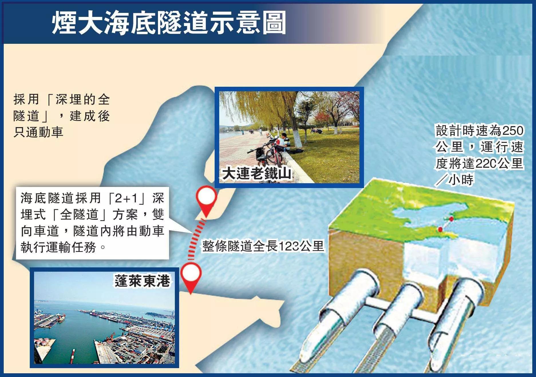 烟台到大连的海底隧道什么时间动工？工程难度究竟有多大？