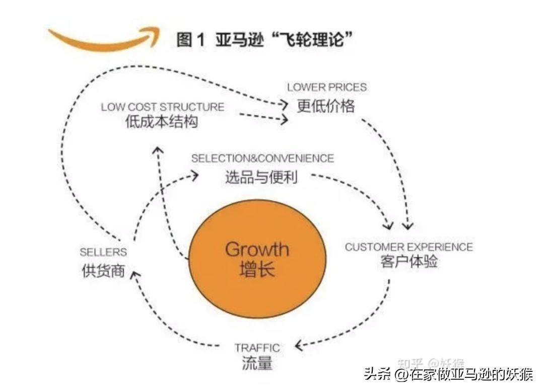 亚马逊卖得最好的玩具,亚马逊卖玩具好做吗