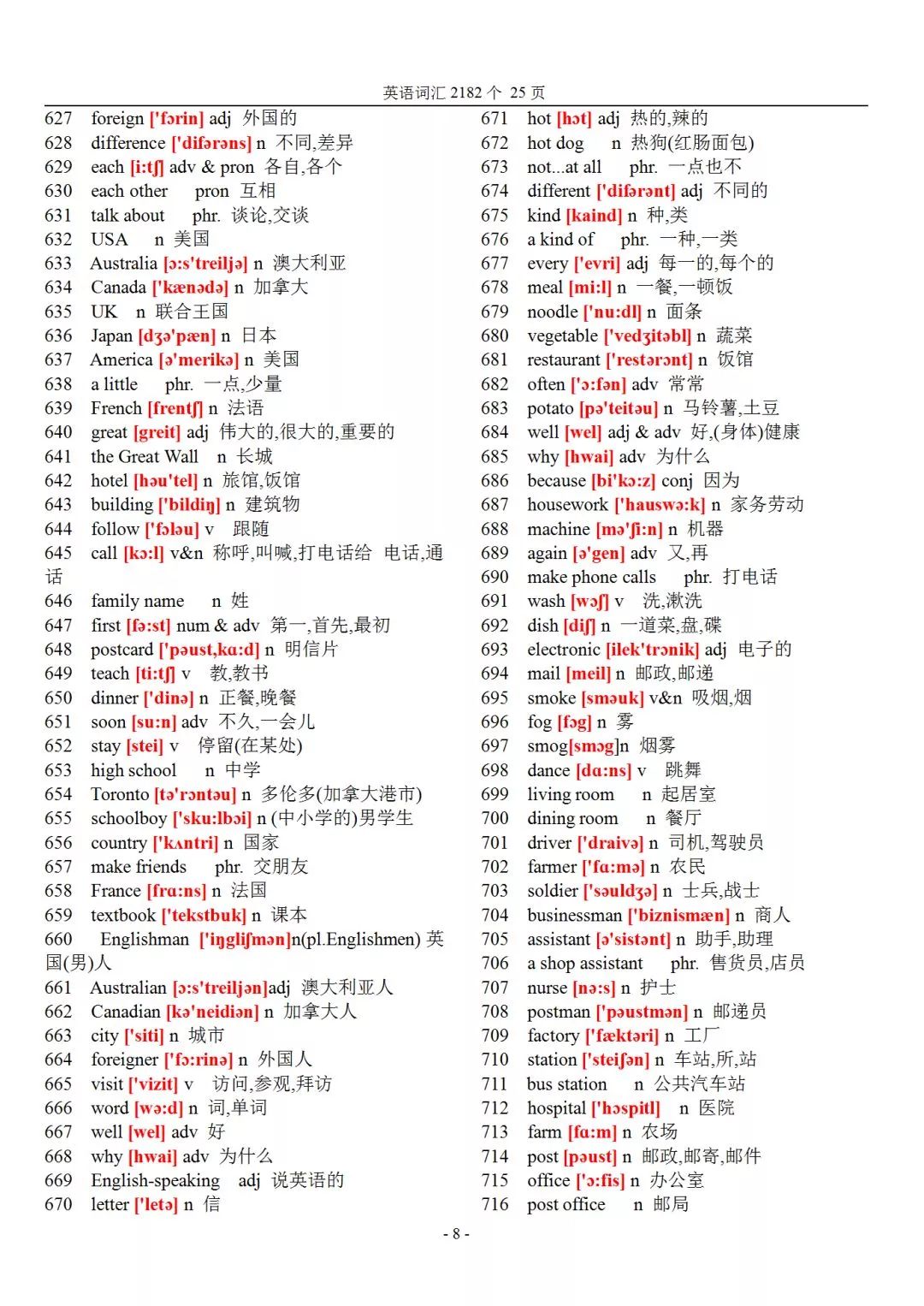 图解英语语法词汇,英语词汇表配插图的模板