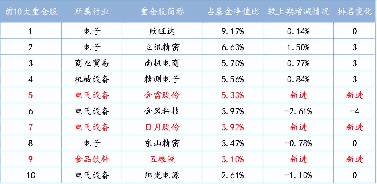 明星基金经理近几年排名,近5年明星基金经理排名