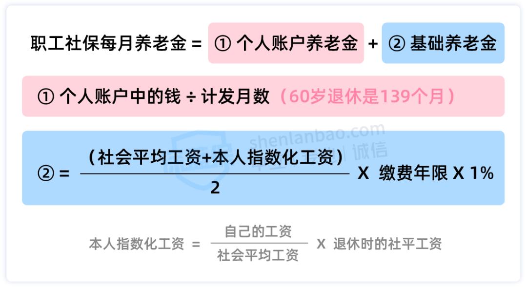 交社保多久才可以看到养老金,社保交了三年老了有养老金吗