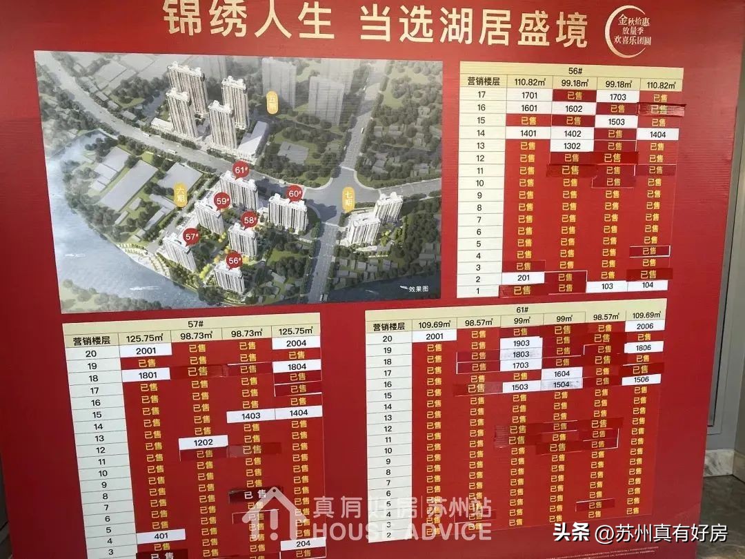 5月苏州新房成交排行,2019年苏州楼市成交top10