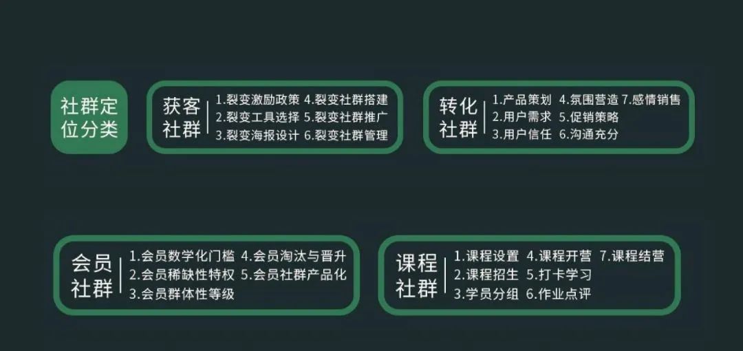 运营社群活动规则,社群活动运营模式