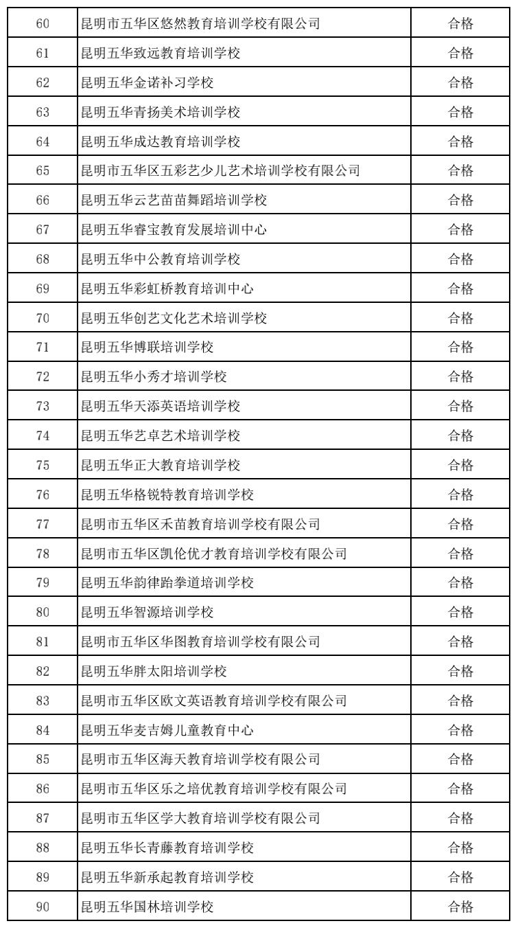 昆明市线下培训课程,云南非学科类校外培训最新政策