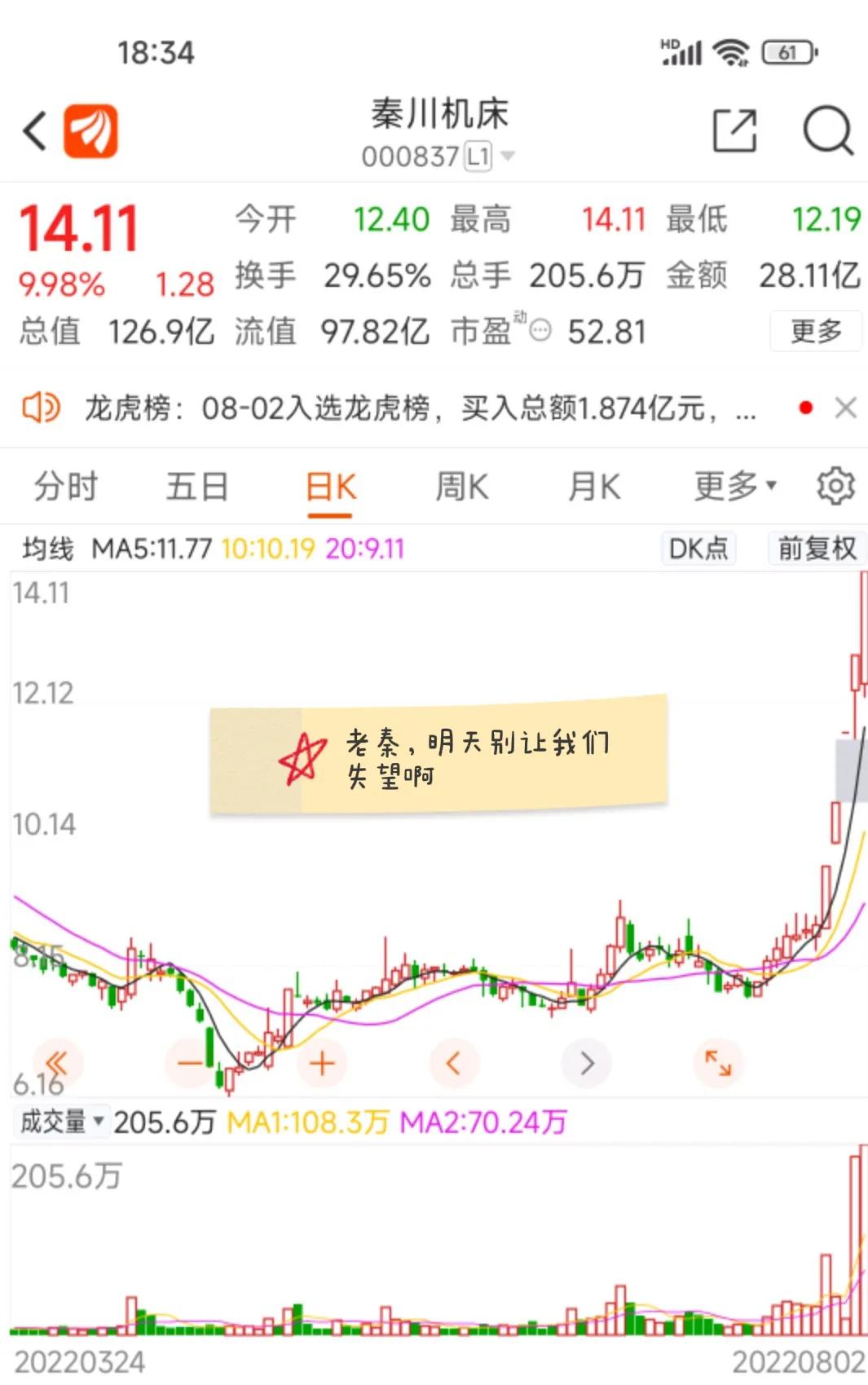 获利29，暴跌中斐波再显神奇，华斯股份快速涨停